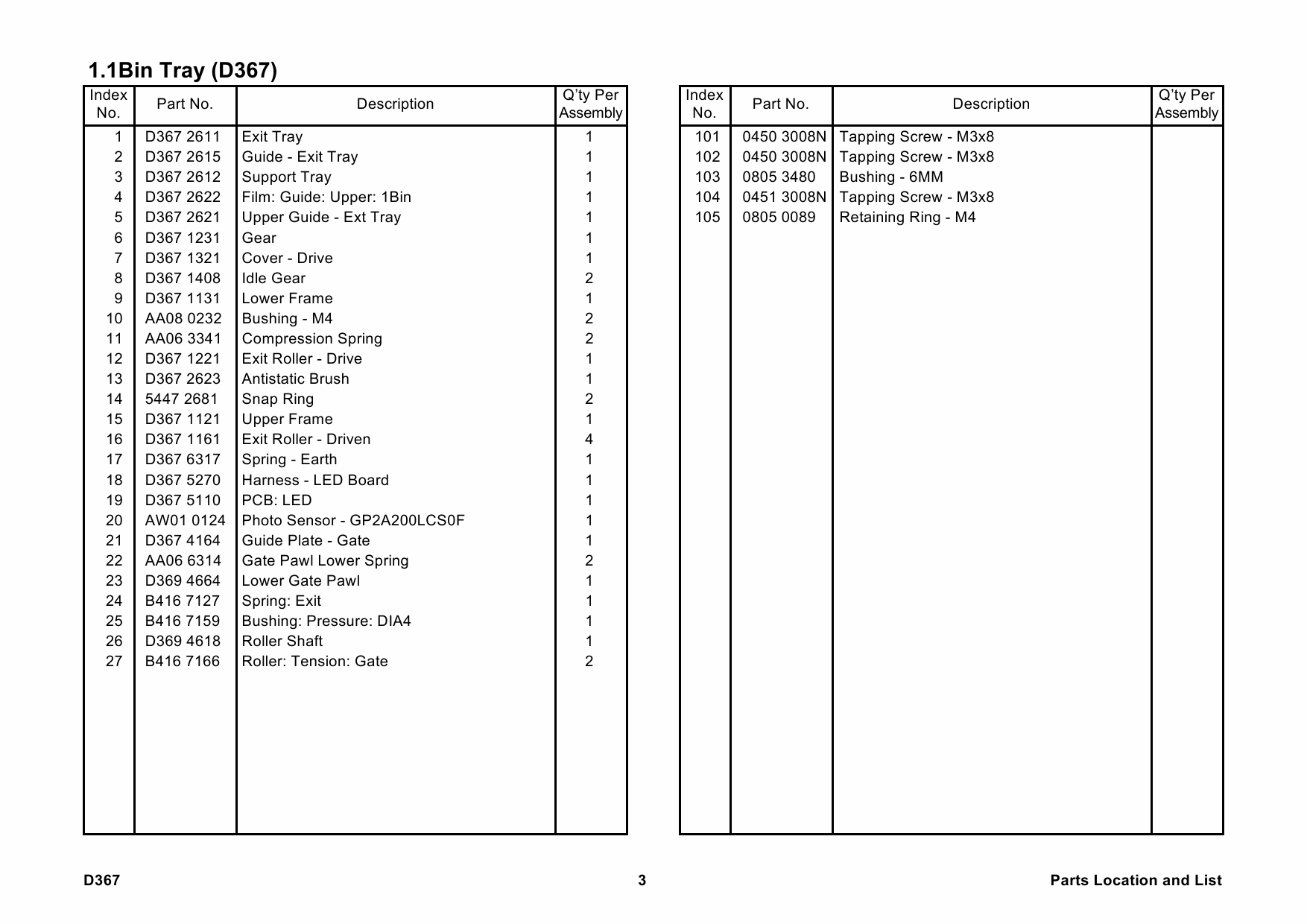 RICOH Options D367 1-BIN-TRAY-BN3030 Parts Catalog PDF download-3 RICOH Options D367 1-BIN-TRAY-BN3030 Parts Catalog PDF download-3